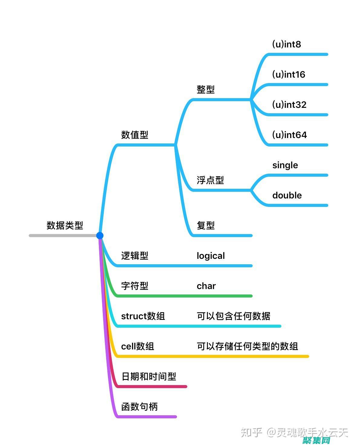 理解常量中換行符的語法和行為