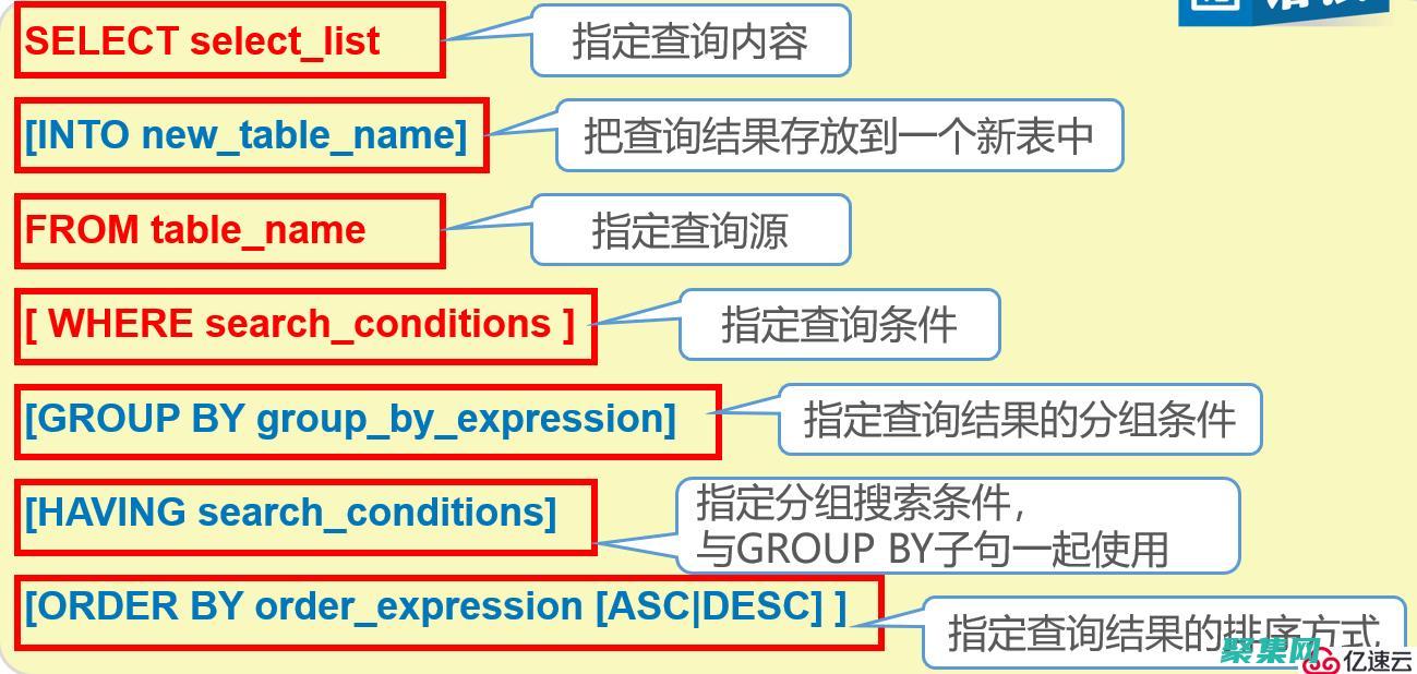 理解并提取關(guān)鍵數(shù)據(jù)見解
