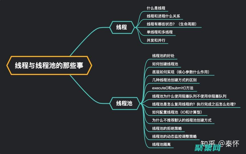 進線程的區別