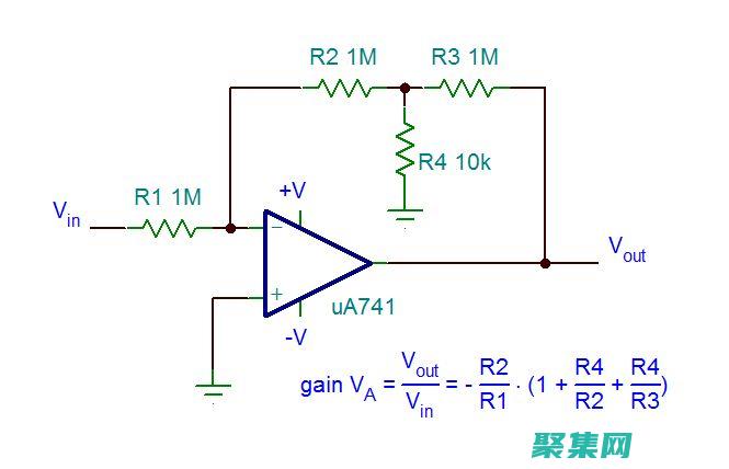 掌握運算器