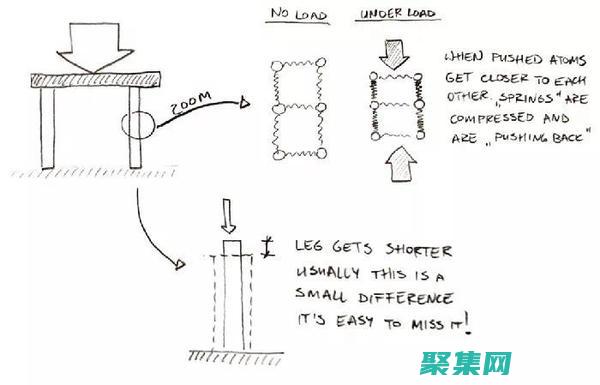 設(shè)計原則