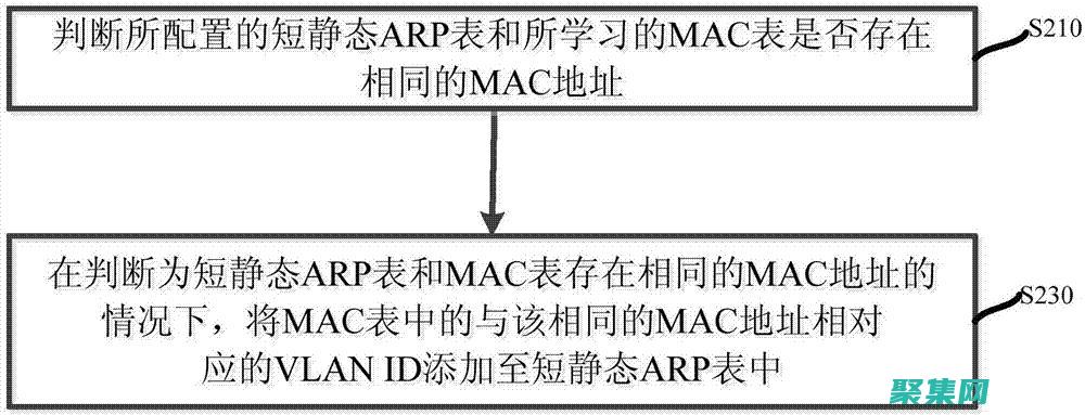 表的剖析