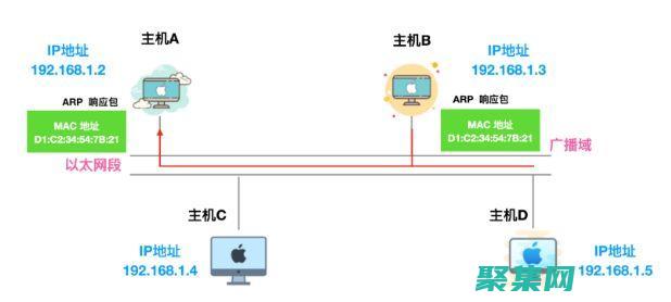 地址解析協(xié)議的全面指南