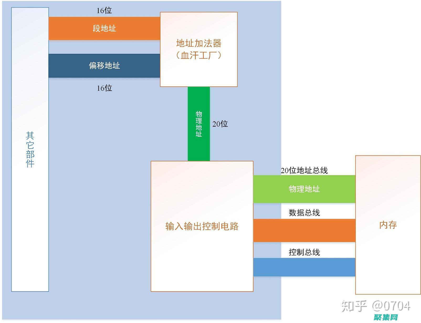 硬件地址長度