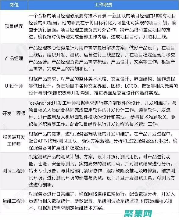 安裝教程