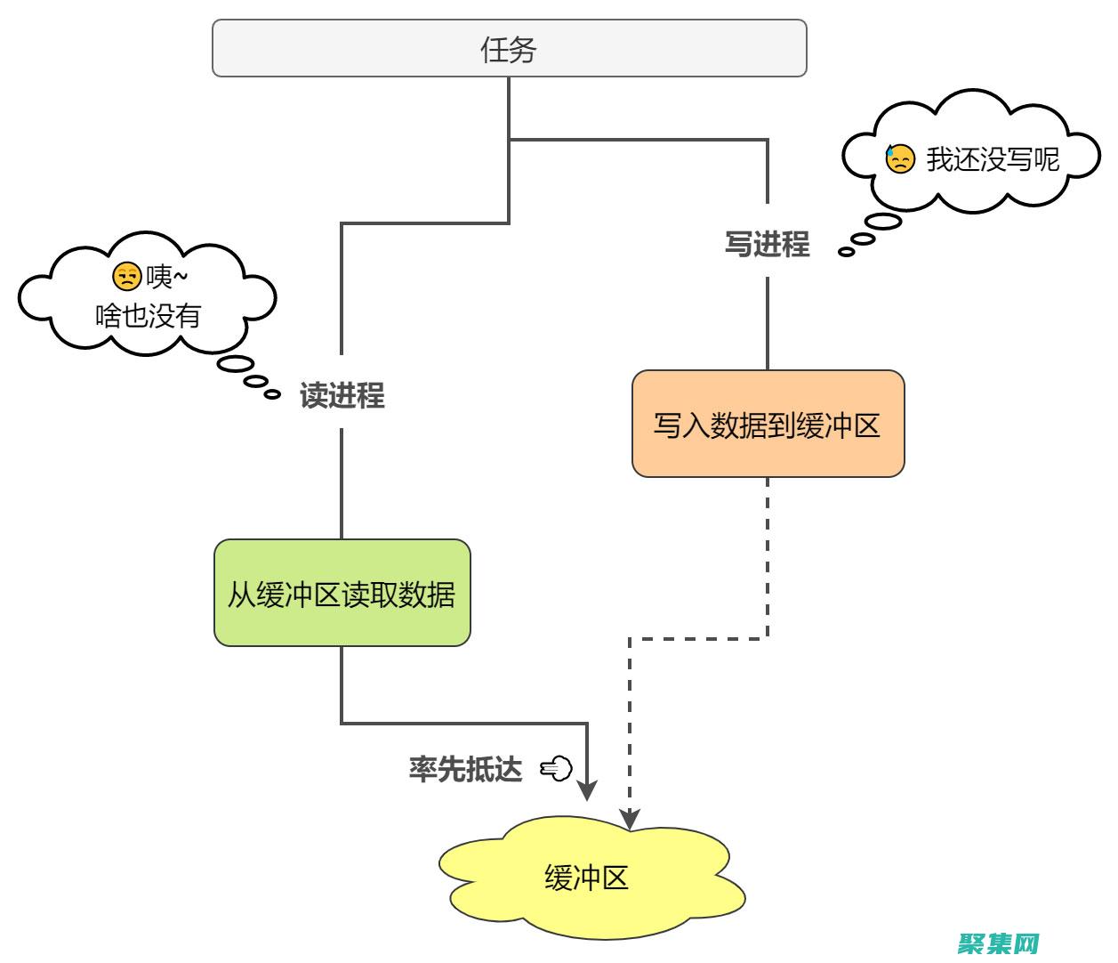 的現代方法