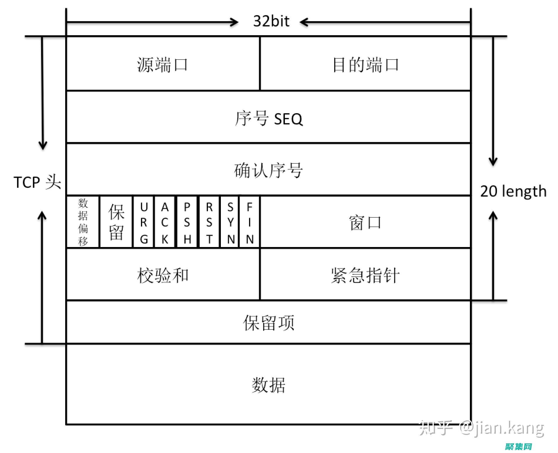 TCP協議