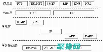 TCP協(xié)議：網(wǎng)絡(luò)通信的基石 (tcp協(xié)議全稱)