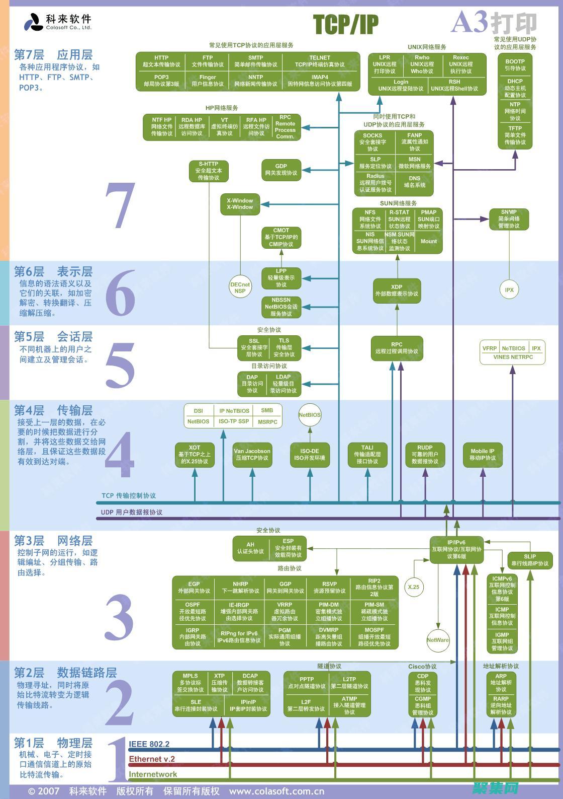 TCP/IP協(xié)議棧：互聯(lián)網(wǎng)的骨干 (tcp/ip協(xié)議)