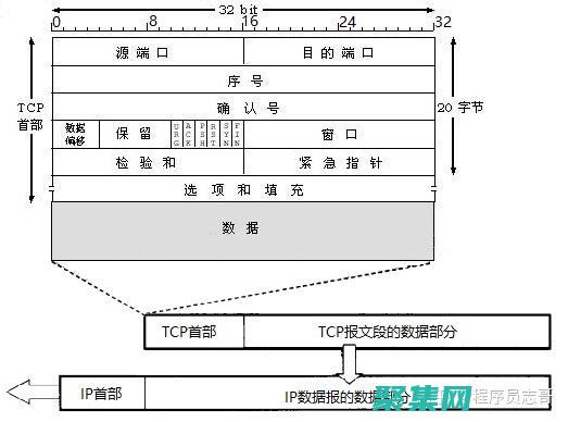 TCP窗口：優化網絡帶寬利用率 (tcp窗口的作用)