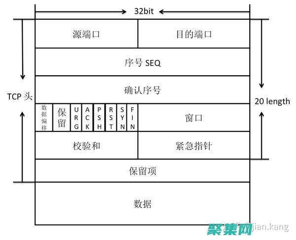 TCP協議在現代網絡中的應用和挑戰 (tcp協議在哪個層)