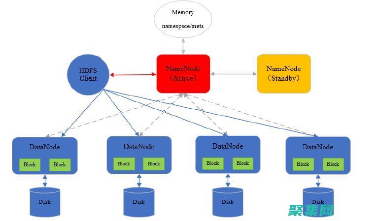 HDFS 數(shù)據(jù)存儲(chǔ)中的挑戰(zhàn)與解決方案 (hdfs數(shù)據(jù)塊大小)