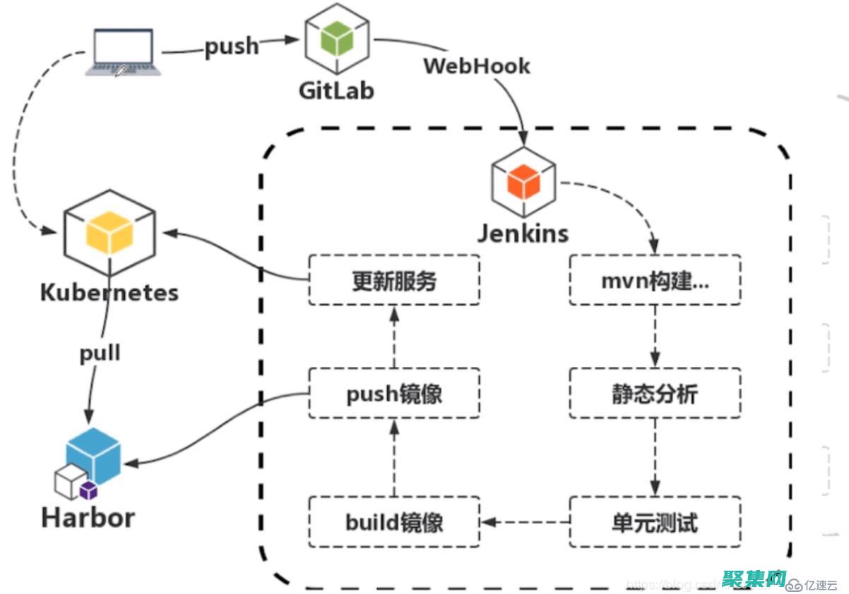 持續(xù)化集成：軟件開(kāi)發(fā)工程的未來(lái) (持續(xù)化集成部署)