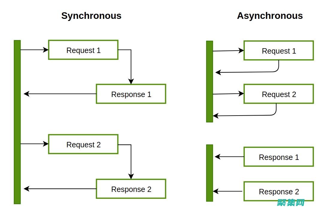 一步步下載 JDK 1.5：詳細且全面的指南 (一步兩步下載安裝)