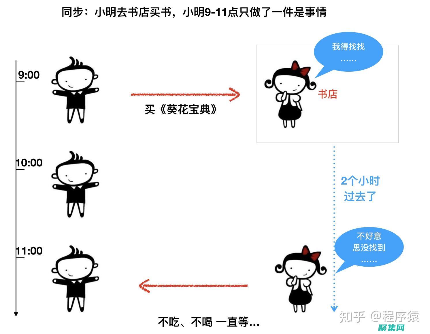 詳細(xì)且全面的指南