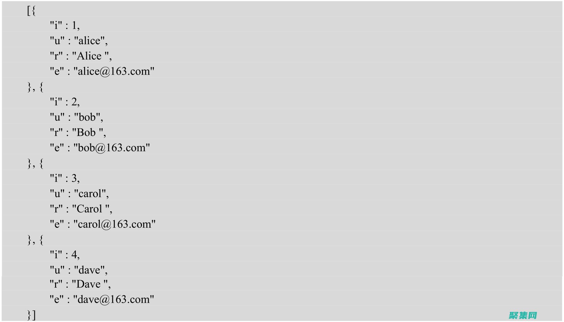 JSON.stringify() 應用場景：數據存儲、通信和更多 (json.stringify)