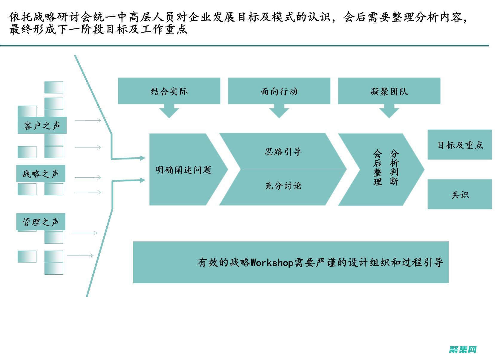 通過代碼之道，探索編程思維和解決復(fù)雜問題的技巧 (通過代碼from r in db.product where)