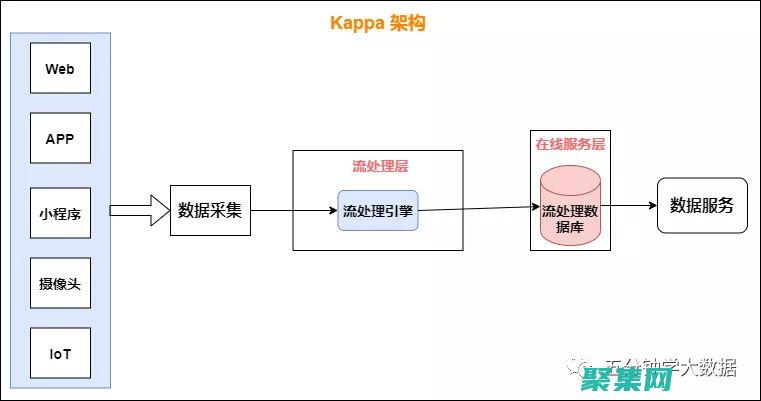 后端框架