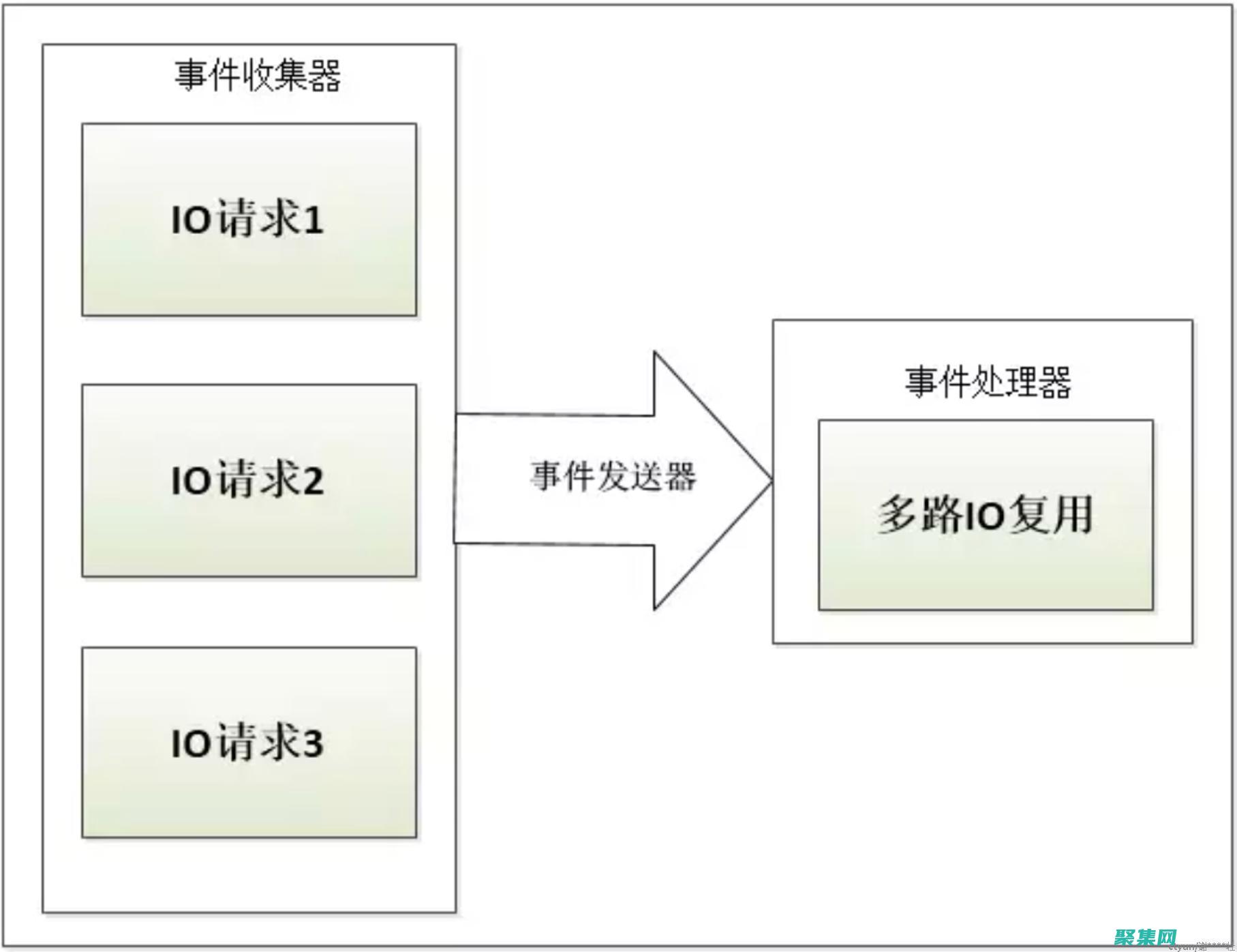 Nginx