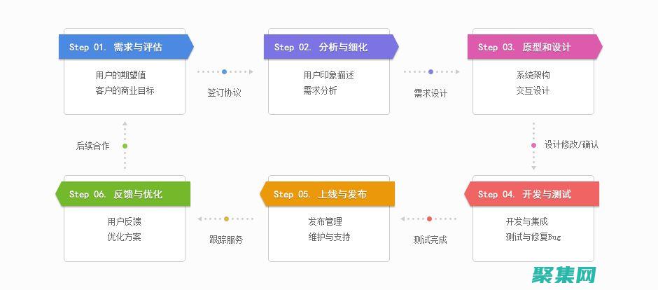 利用