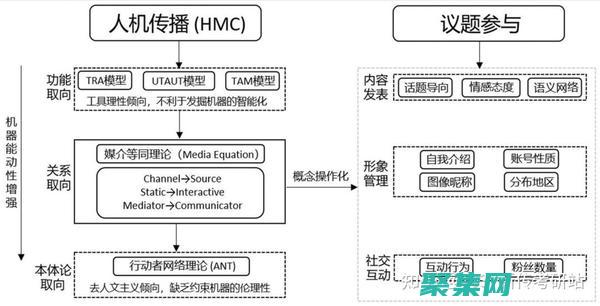 深入探討HTML5：理解其核心原理和前沿技術 (深入探討換個說法怎么說)
