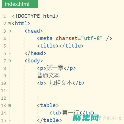掌握HTML5：為現代網絡開發奠定堅實基礎 (掌握html5網頁制作的結構)