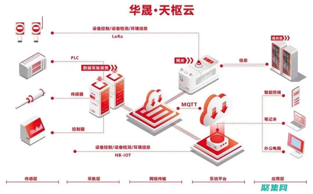 無數(shù)據(jù)限制