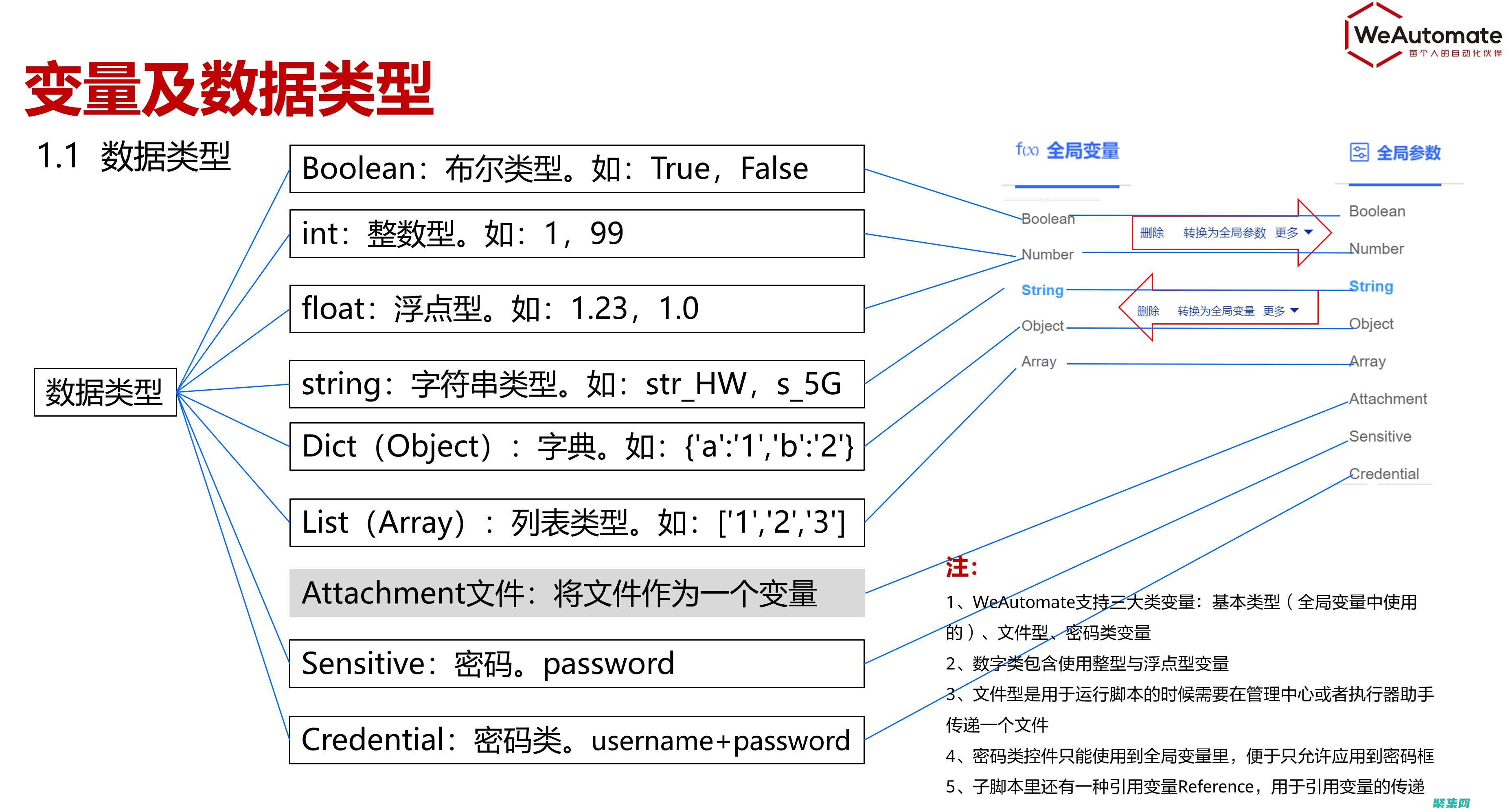 揭秘全局變量：深入剖析其本質(zhì)、類型和用法 (全局 變量)