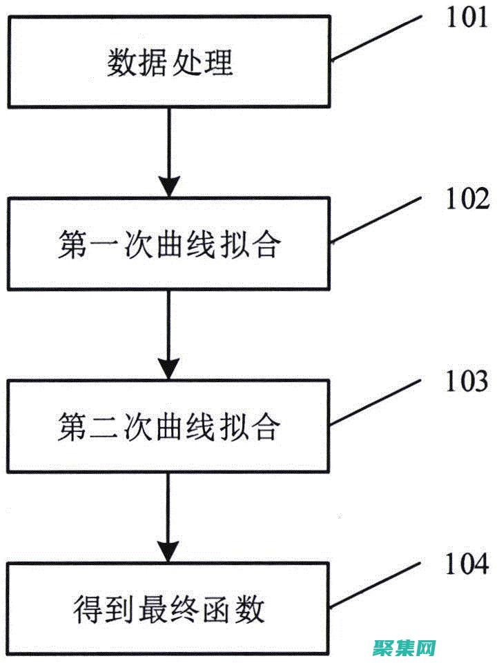 免費版本