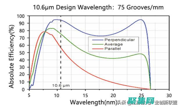 創造數字視覺奇觀的基石