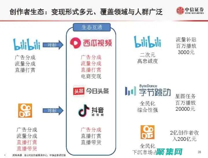 字節的發展