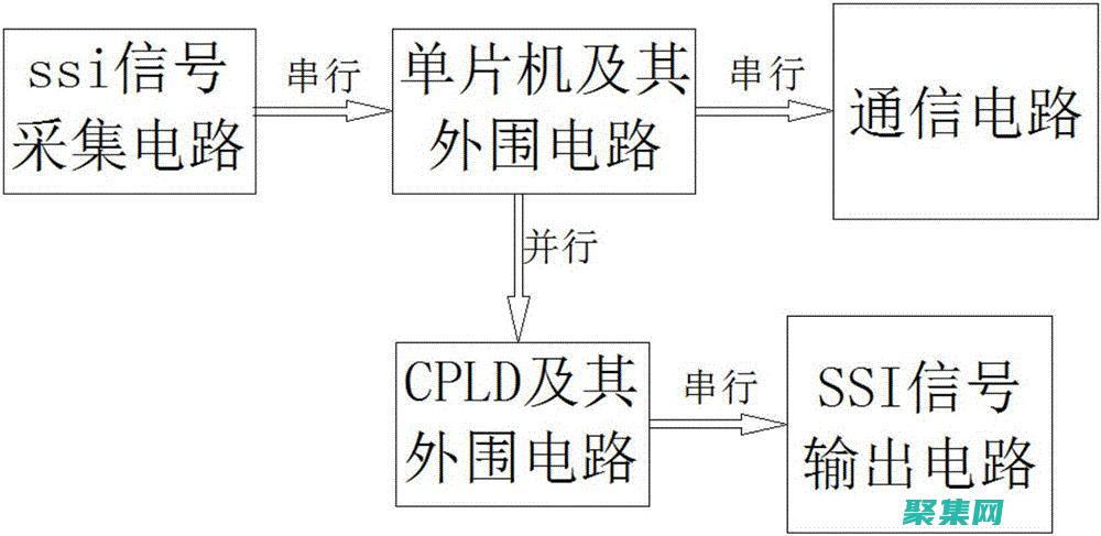 了解如何低收入個(gè)人的生活