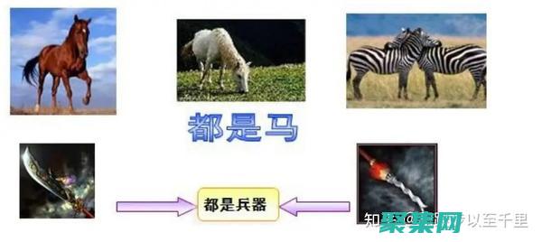 術語表