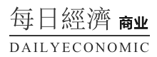 中國與國際商業(yè)新聞報道_每日經(jīng)濟（商業(yè)）