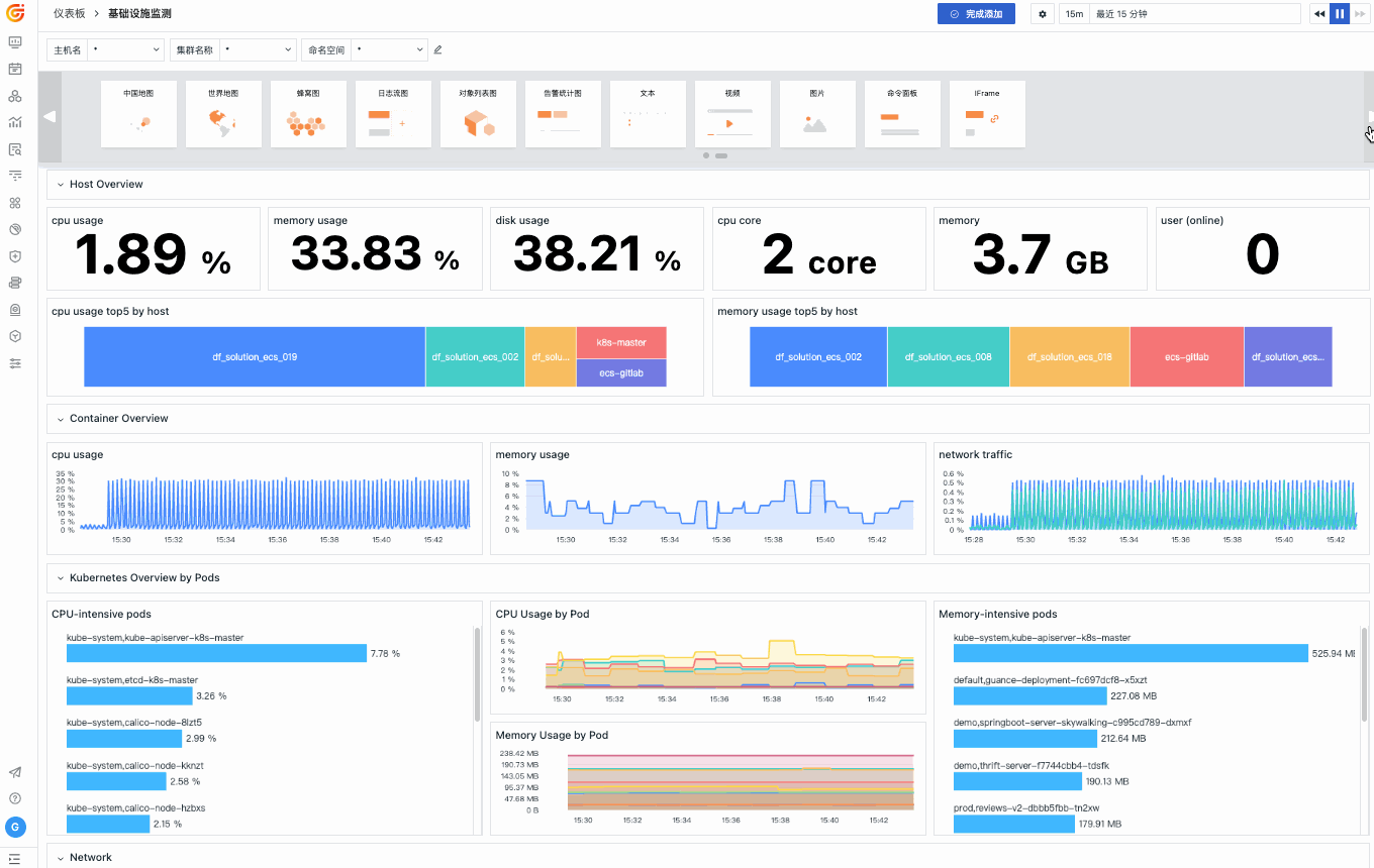 首頁-觀測云-一站式云、云原生、應用及業務的可觀測解決方案