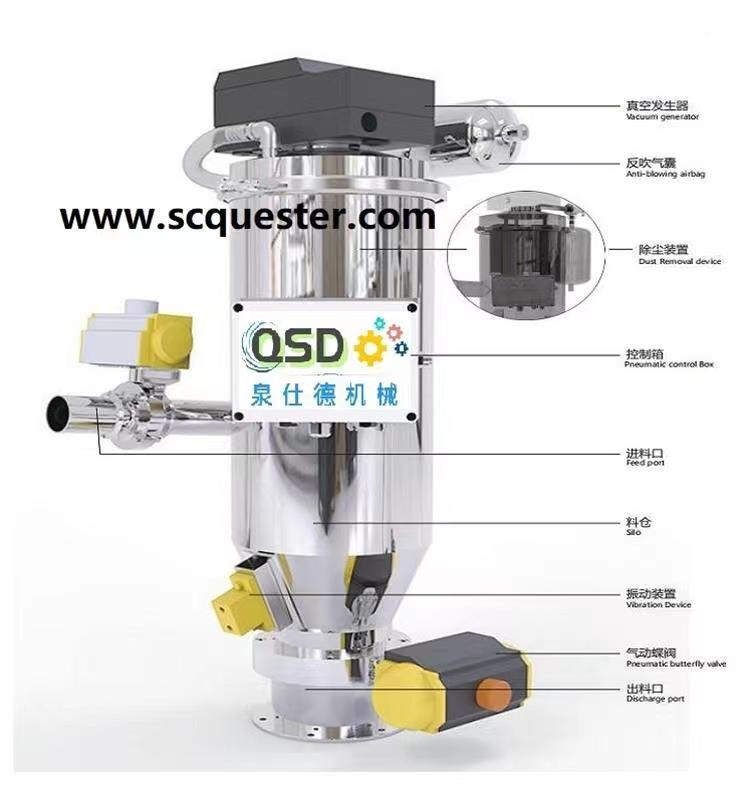 四川真空上料機廠家_四川無塵投料機銷售_四川自動拆包機生產(chǎn)-四川泉仕德機械設(shè)備