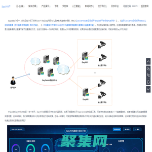 EasyNVS流媒體服務(wù)器軟件-TSINGSEE青犀視頻